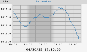 barometer