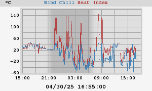 heatchill