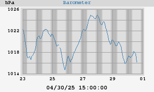 barometer