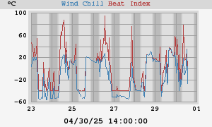 heatchill