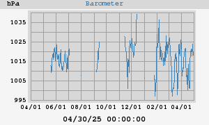 barometer